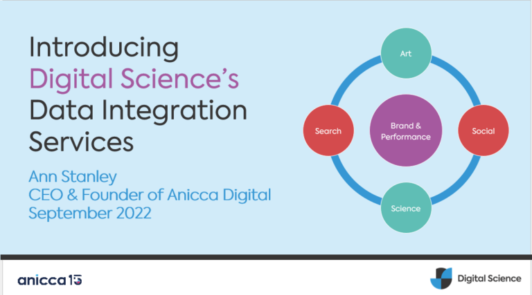 Introducing Digital Sciences and our AI-based Data Integration, Optimisation & Automation Solutions