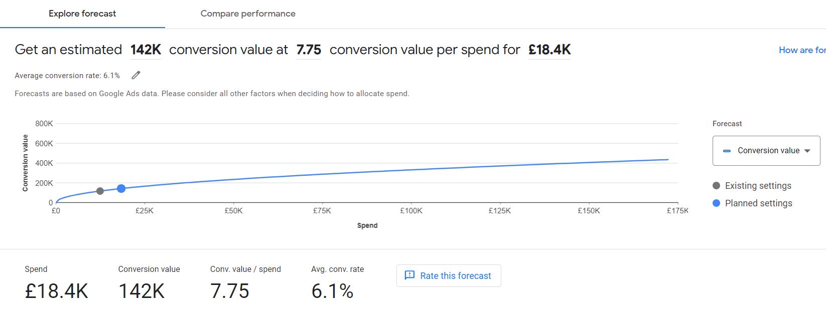 performance max - performance planner plan forecast