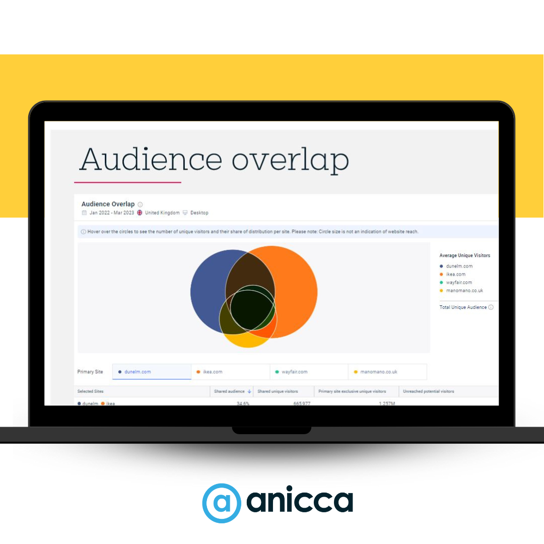 Audience overlap - competitor audit