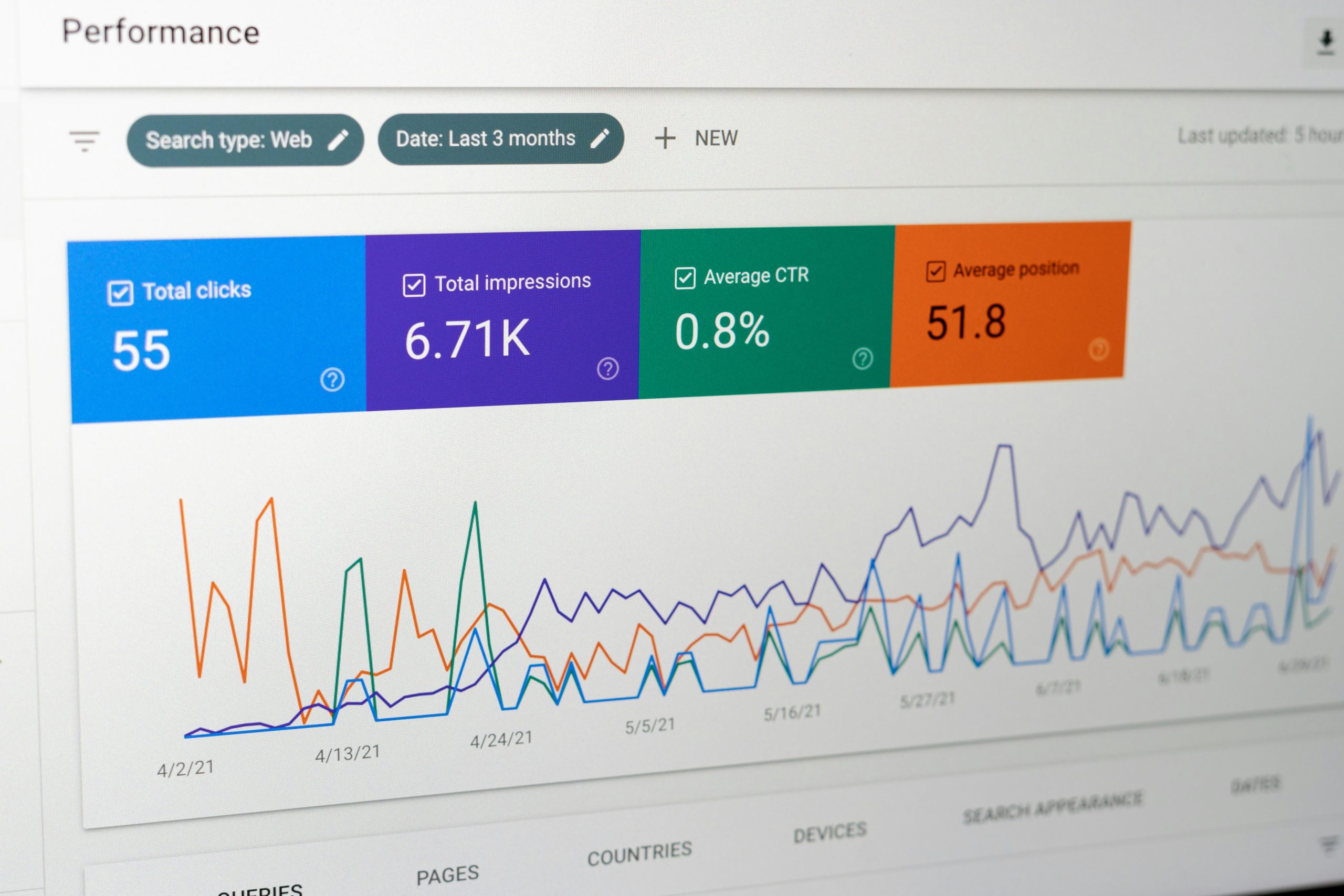 SEO Analytics