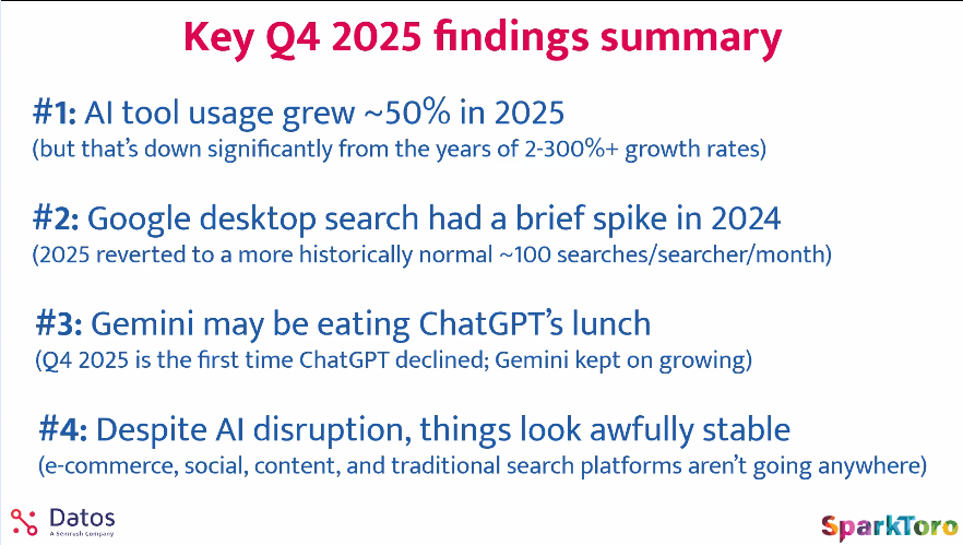 Key Q4 2025 findings summary - Datos and SparkToro