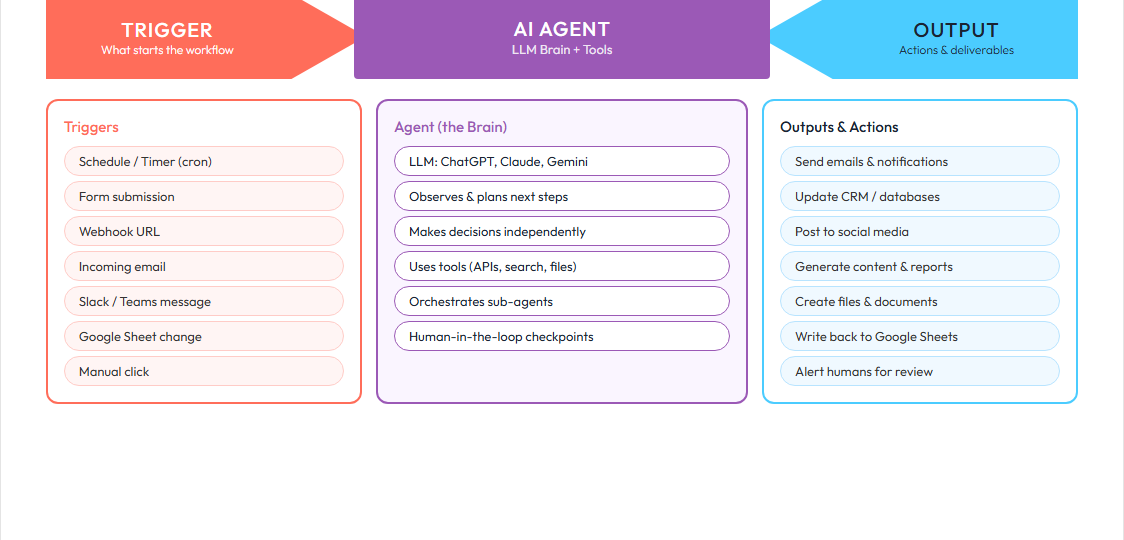 Components of an AI Agent - Christmas Cracker model