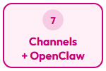 Claude Level 7
