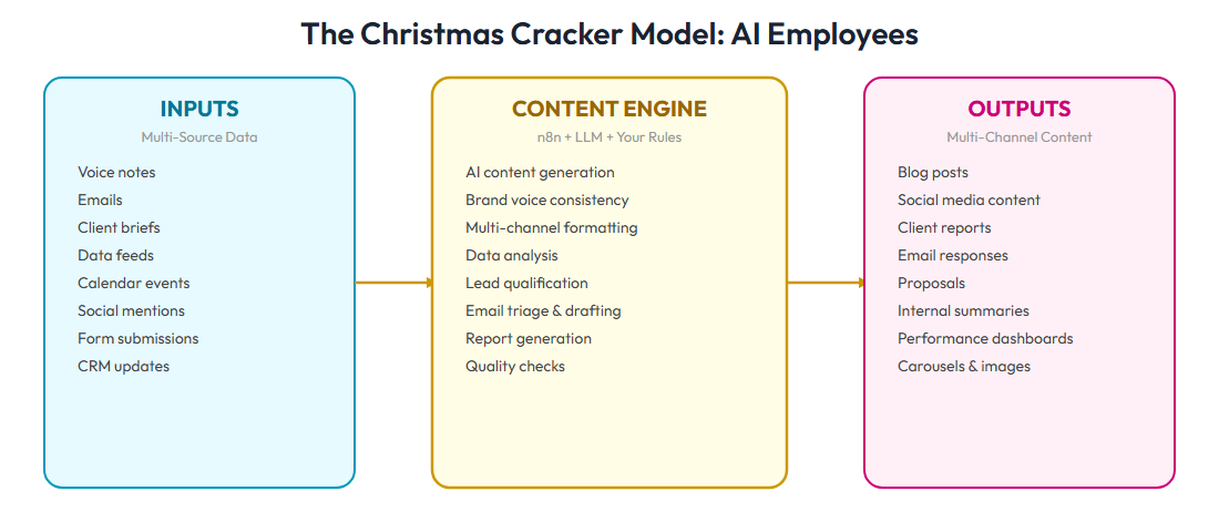 diagram-content-engine