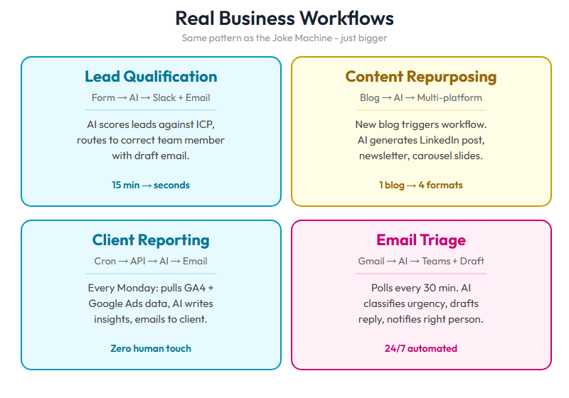 Real Business Workflows