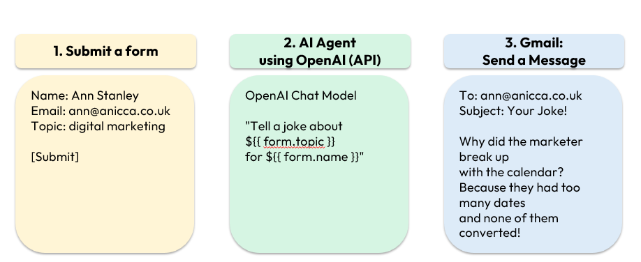 Joke Machine detail - 3 steps