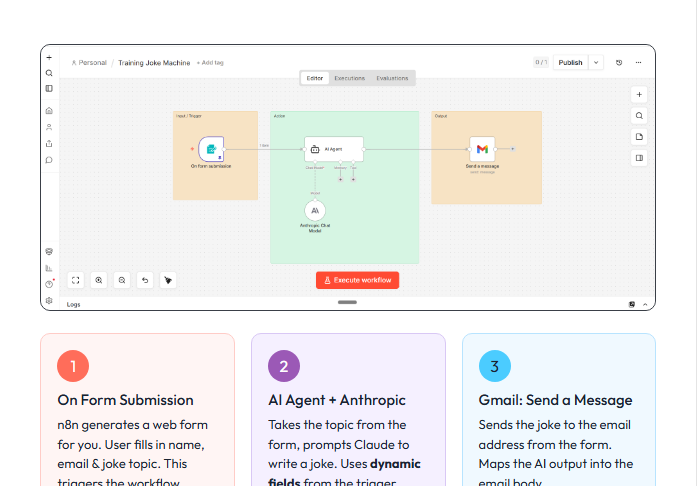 Joke Machine n8n workflow with steps