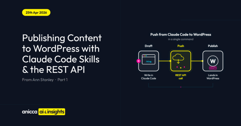 Publishing Content to WordPress with Claude Code Skills and the REST API. Featured image for Anicca Digital blog Part 1.